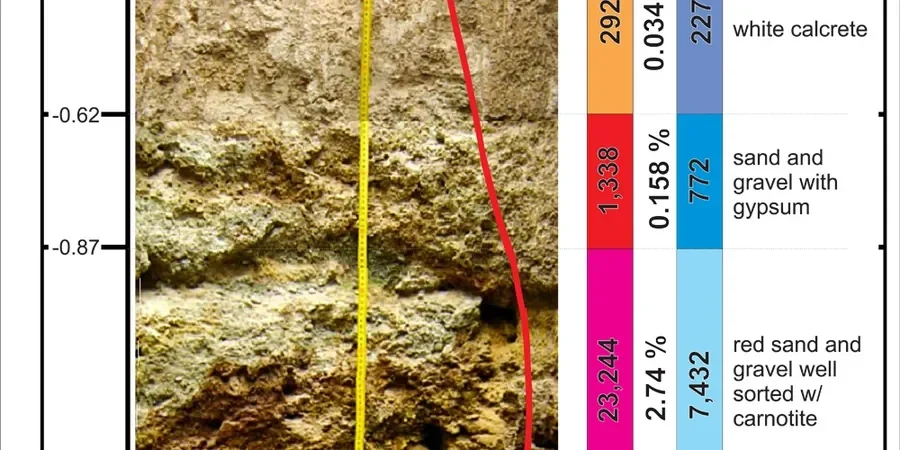 Schürfgruben in Kerpen: Geotechnische Direkterkundung für bindige Böden und Braunkohle-Hinterlassenschaften